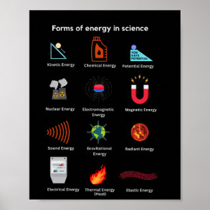 Unterschiedliche Energieformen in der Wissenschaft Poster