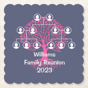 Untersetzer Set Family Wiedersehen Souvenir