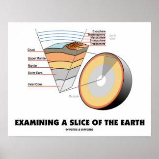 Untersuchung eines Teils der Erde (Erdkunde) Poster