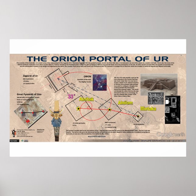 Ur Orion Star Portal Poster (Vorne)