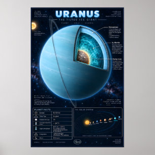 Uranus-Querschnitt-Wissenschafts-Infografik Poster