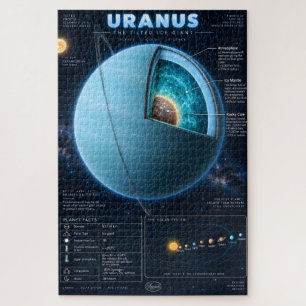 Uranus-Querschnitt-Wissenschafts-Infografik Puzzle
