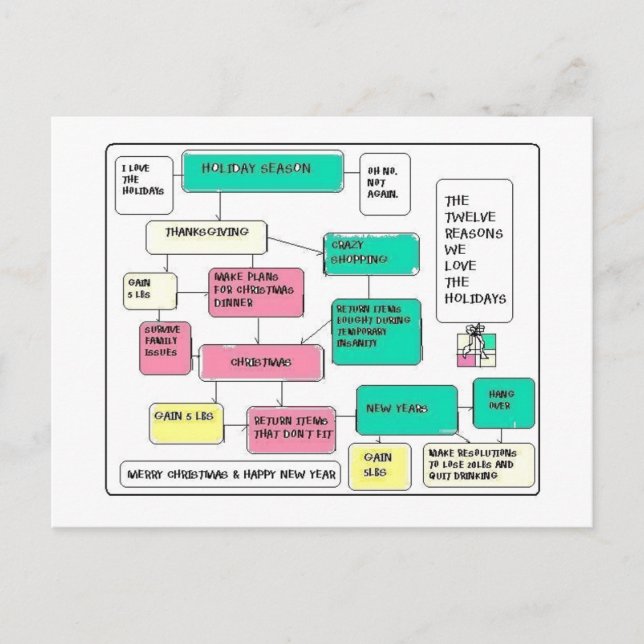Urlaubsablaufdiagramm Feiertagspostkarte (Vorderseite)
