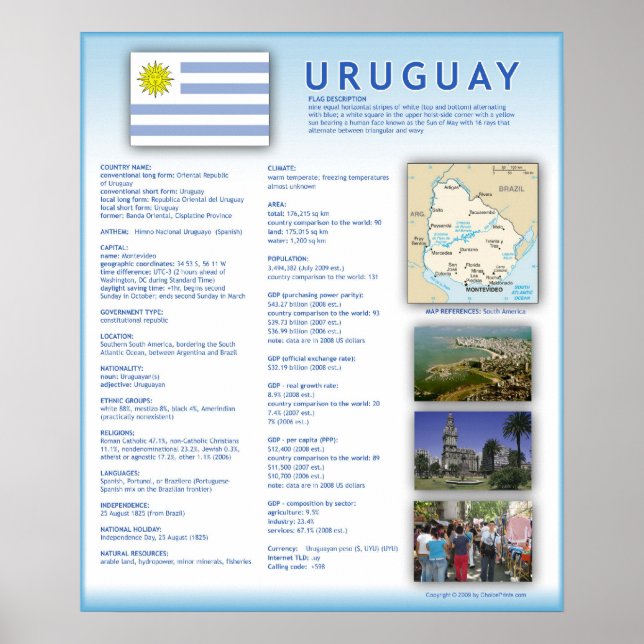 Uruguay Poster (Vorne)