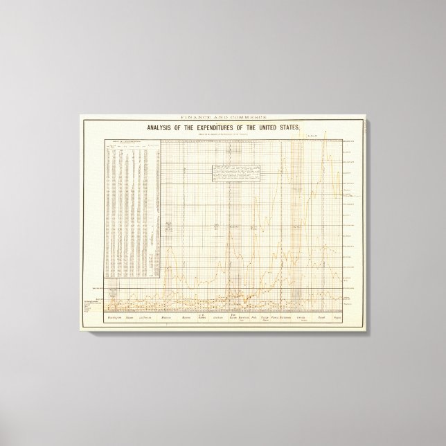 US-Ausgabenanalyse Leinwanddruck (Vorderseite)