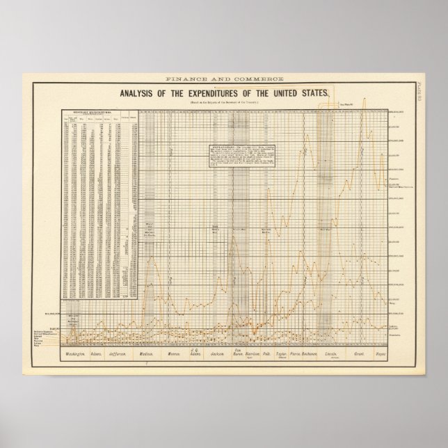 US-Ausgabenanalyse Poster (Vorne)
