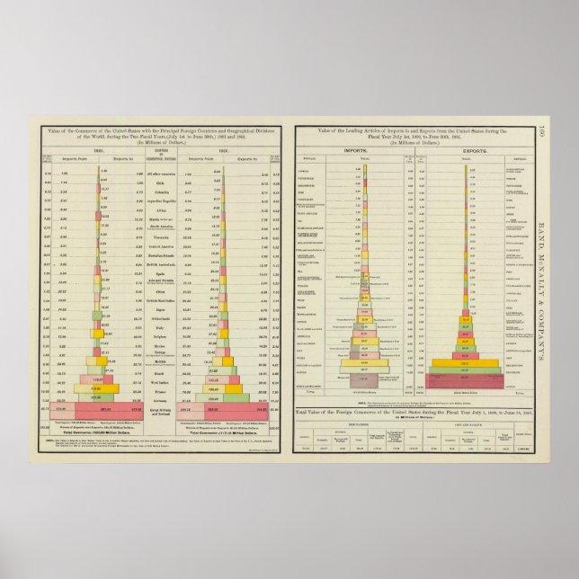 US-Außenhandel, Importe und Exporte Poster (Vorne)