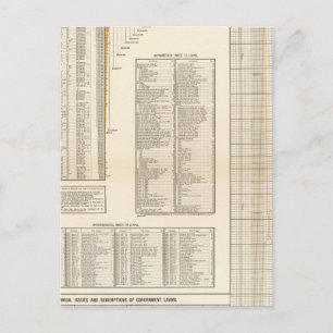 US-Darlehen Postkarte