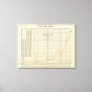 US-Exporte Leinwanddruck