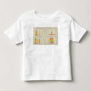 US-Exporte und -importe Kleinkind T-shirt