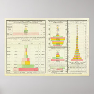 US Foreign Commerce; National, State & Local Debt Poster