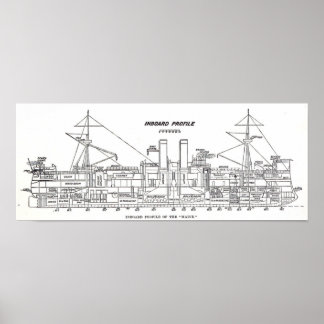 US-Hauptprofil Poster