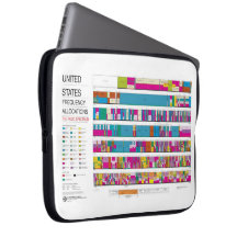 US-Hochfrequenz-Verteilungs-Laptop-Hülse