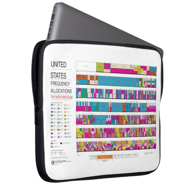 US-Hochfrequenz-Verteilungs-Laptop-Hülse Laptopschutzhülle (Vorne Rechts)