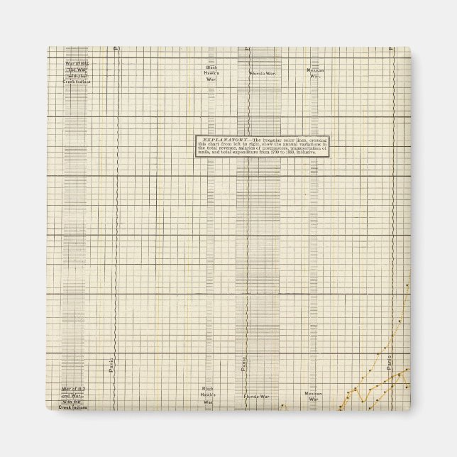 US-Postdienst Magnet (Vorne)