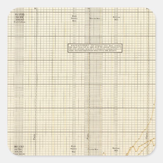 US-Postdienst Quadratischer Aufkleber (Vorderseite)