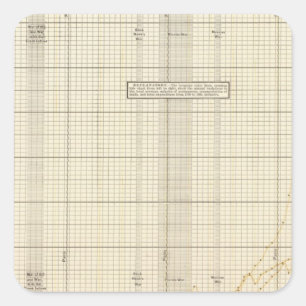 US-Postdienst Quadratischer Aufkleber