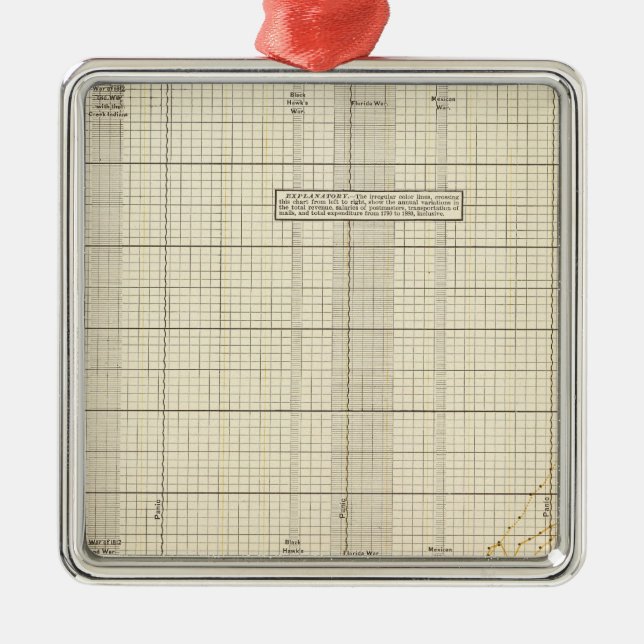 US Postdienst Silbernes Ornament (Vorne)