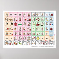 US/UK Core Word Poster