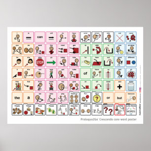 US/UK Core Word Poster