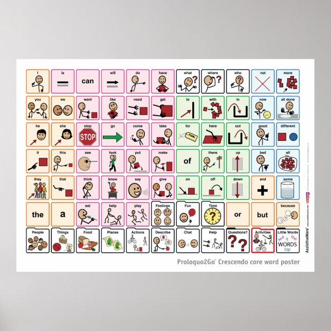 US/UK Core Word Poster (Vorne)