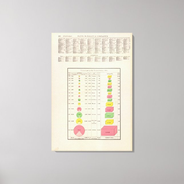 US-Weinbau, 1889 Leinwanddruck (Vorderseite)
