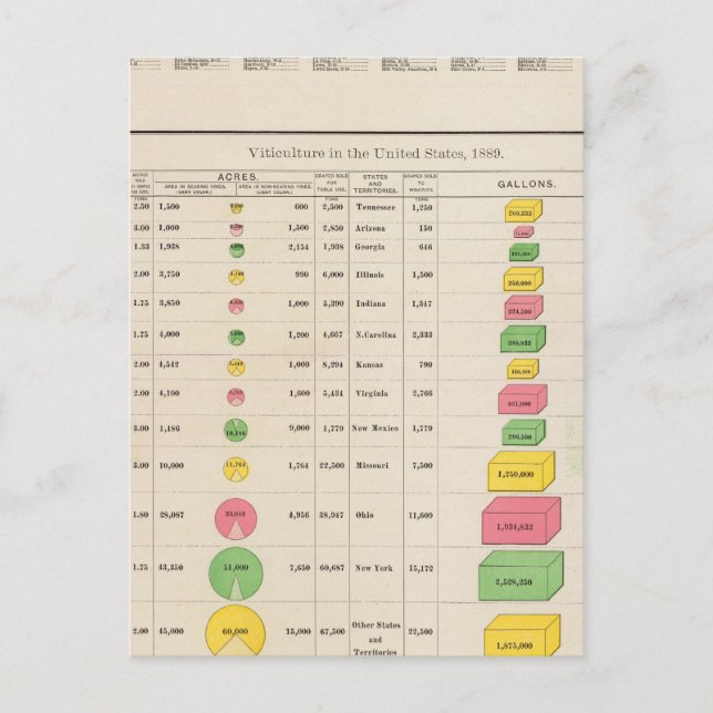 US-Weinbau, 1889 Postkarte (Vorderseite)
