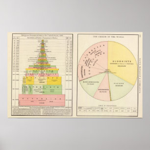 US, Weltreligionen Poster
