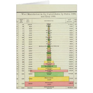 US-Wollherstellung, 1890-1880