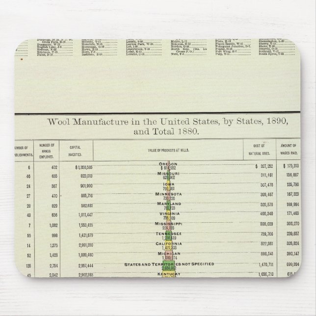 US-Wollherstellung, 1890-1880 Mousepad (Vorne)
