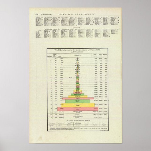 US-Wollproduktion, 1890-1880 Poster (Vorne)