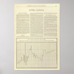 US-Zoll von 1791 bis 1894 Poster