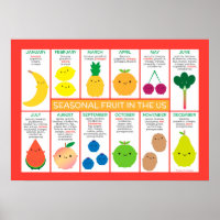 USA Seasonal Fruchtdiagramm
