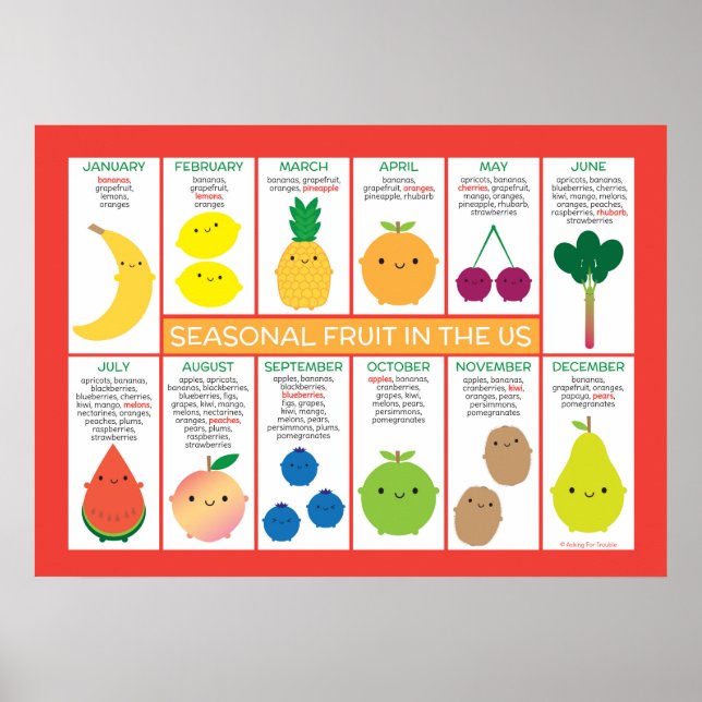 USA Seasonal Fruchtdiagramm Poster (Vorne)