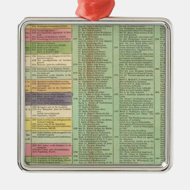 USA SILBERNES ORNAMENT (Vorne)