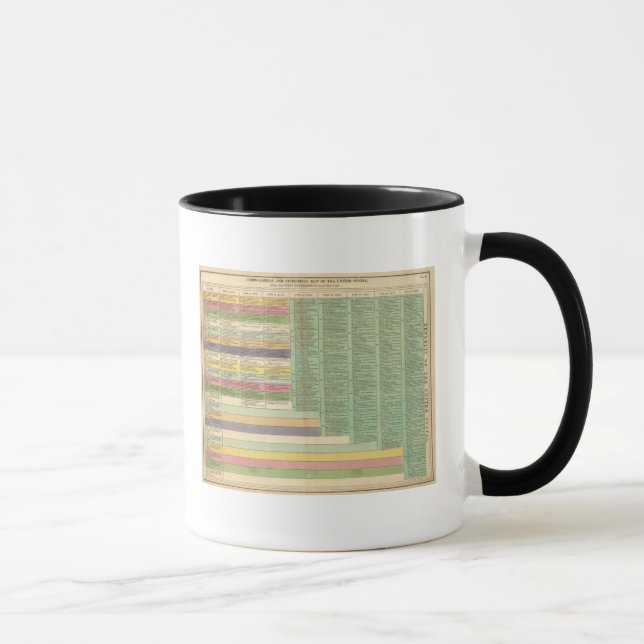 USA TASSE (Rechts)