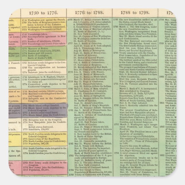 USA Timeline Quadratischer Aufkleber (Vorderseite)
