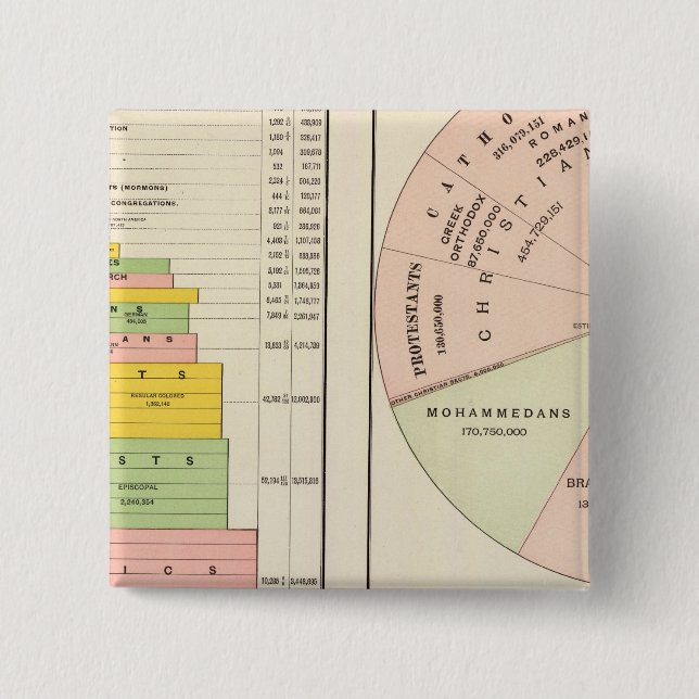 USA, Weltreligionen Button (Vorderseite)