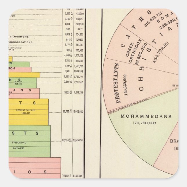 USA, Weltreligionen Quadratischer Aufkleber (Vorderseite)