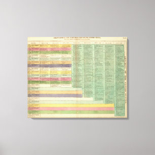 USATimeline Leinwanddruck