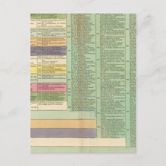 USATimeline Postkarte (Vorderseite)