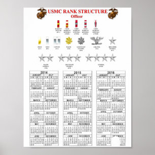 USMC RANK STRUKTUR POSTER