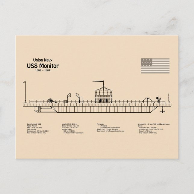 USS Monitor - Schiffskonzepte SD Postkarte (Vorderseite)