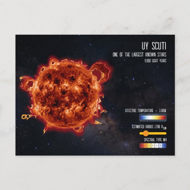 UY Scuti Biggest Star in Universe Infographic Postkarte (Vorderseite)