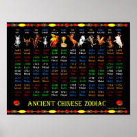 ValxArt Chinesisches Zodiac-Poster 1684 - 1767