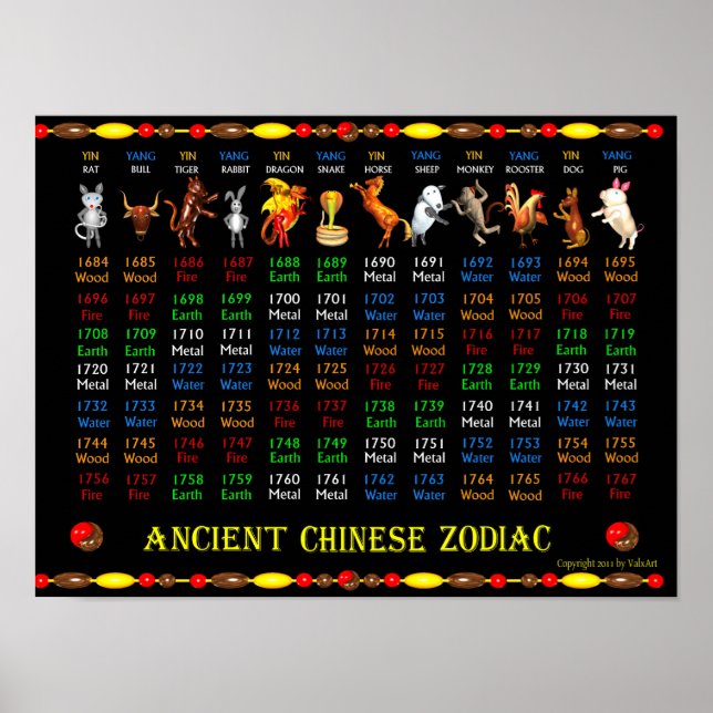 ValxArt Chinesisches Zodiac-Poster 1684 - 1767 Poster (Vorne)
