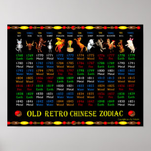 ValxArt Old Retro Zodiac Poster 1768 bis 1851
