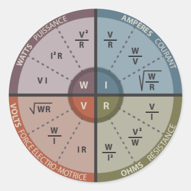 Vape OHM LAW Runder Aufkleber (Vorderseite)