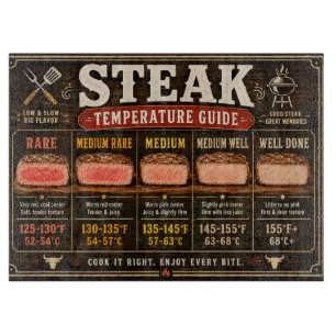 Vatertag-Steak-Temp.-Kochleitfaden Schneidebrett