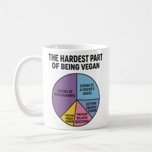 Vegane Probleme Kreisdiagramm Härtester Teil Lusti Kaffeetasse